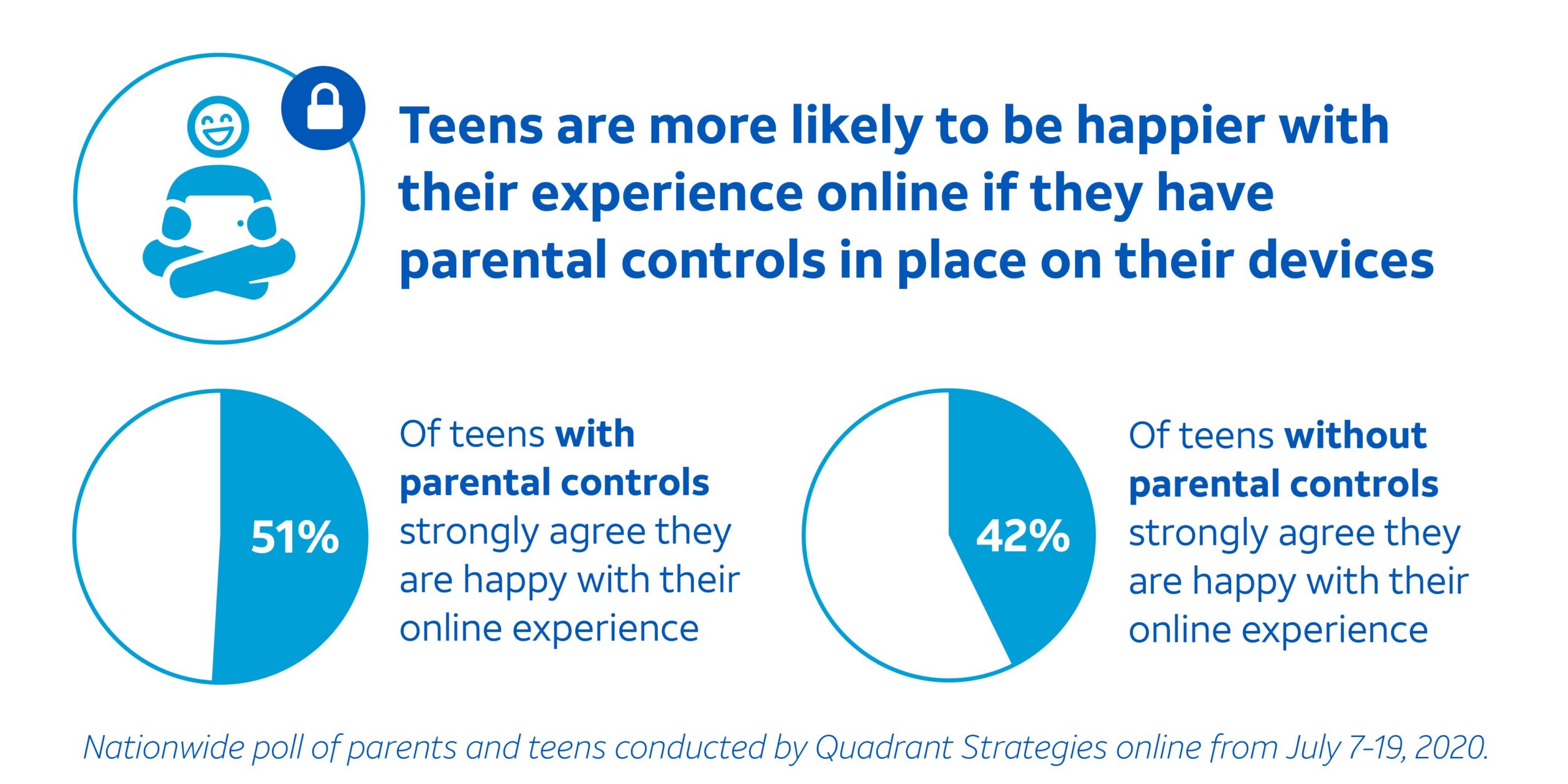 Parental Controls: A Silver Lining While Parenting During a Pandemic